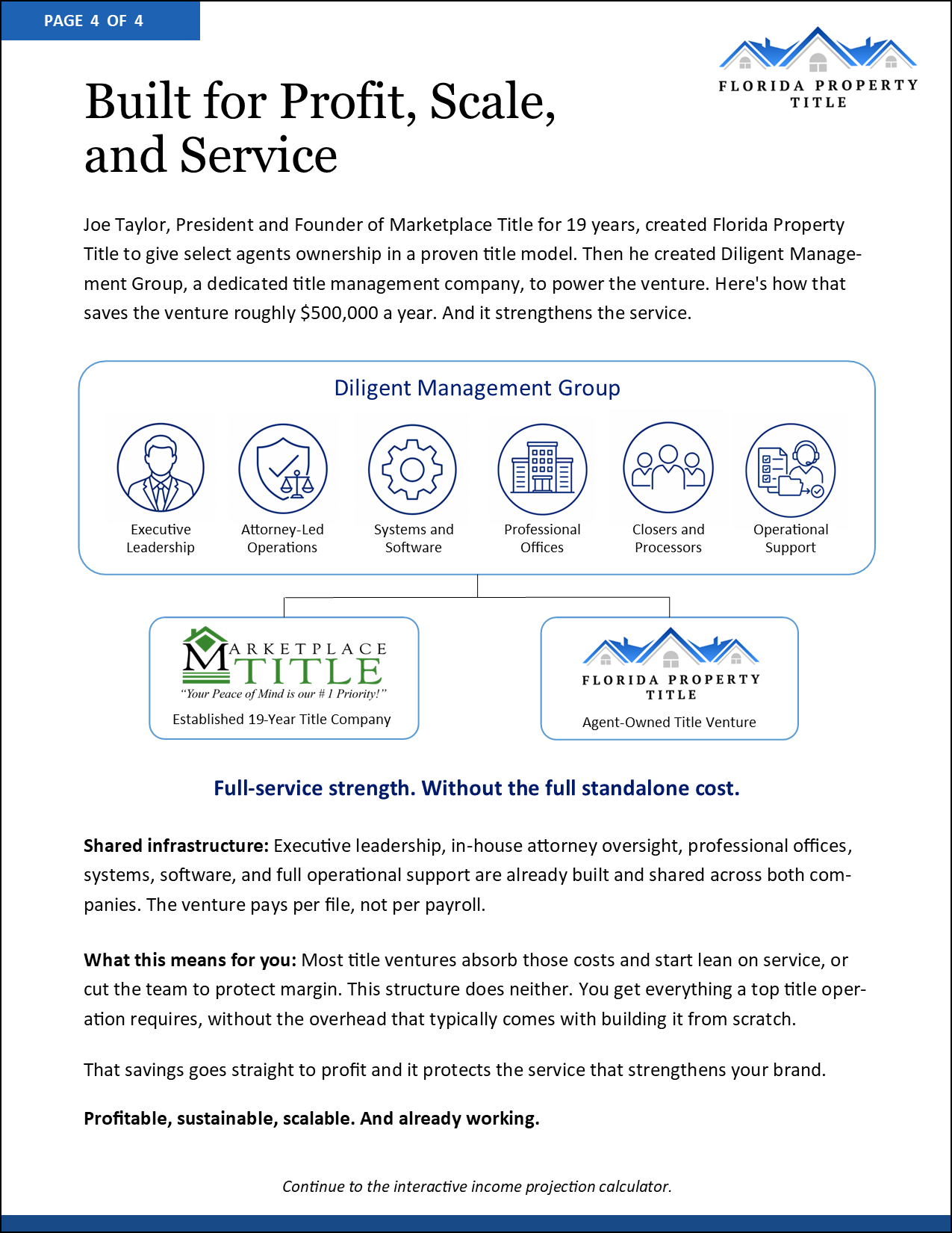 Title page of a document discussing Florida property titles, featuring sections on a management group, a title company, and an agent-owned title venture. Contains icons representing leadership, operations, systems, offices, processors, and support.