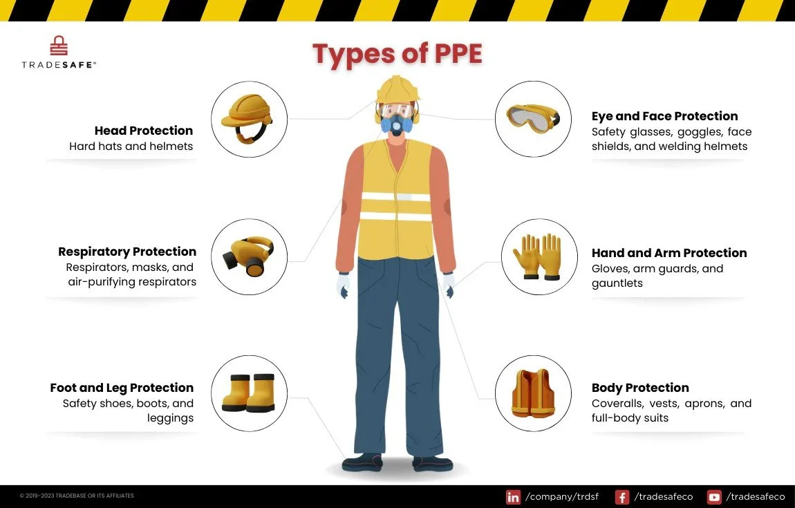 How We Keep Our Job Sites Safe (For Us and For You)