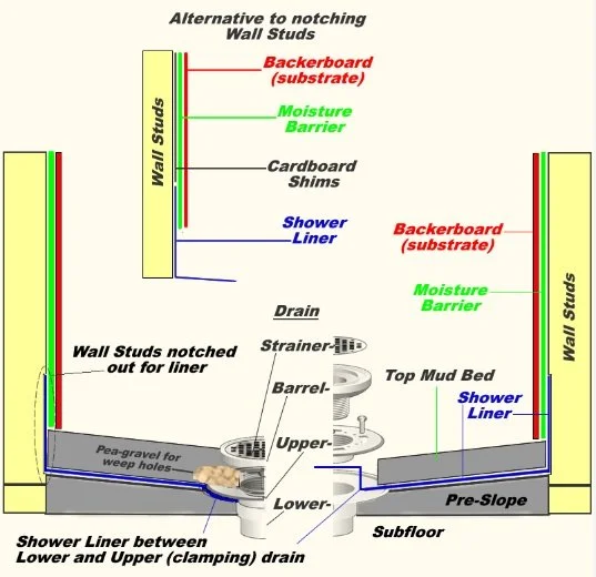 Can you Replace a Couple Tiles on a Shower Floor?