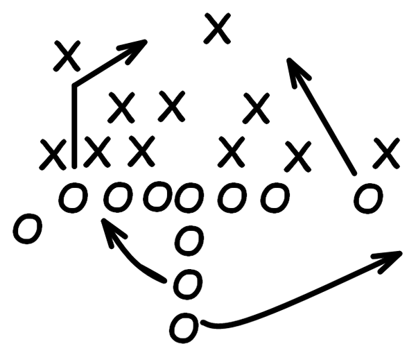 Film Study