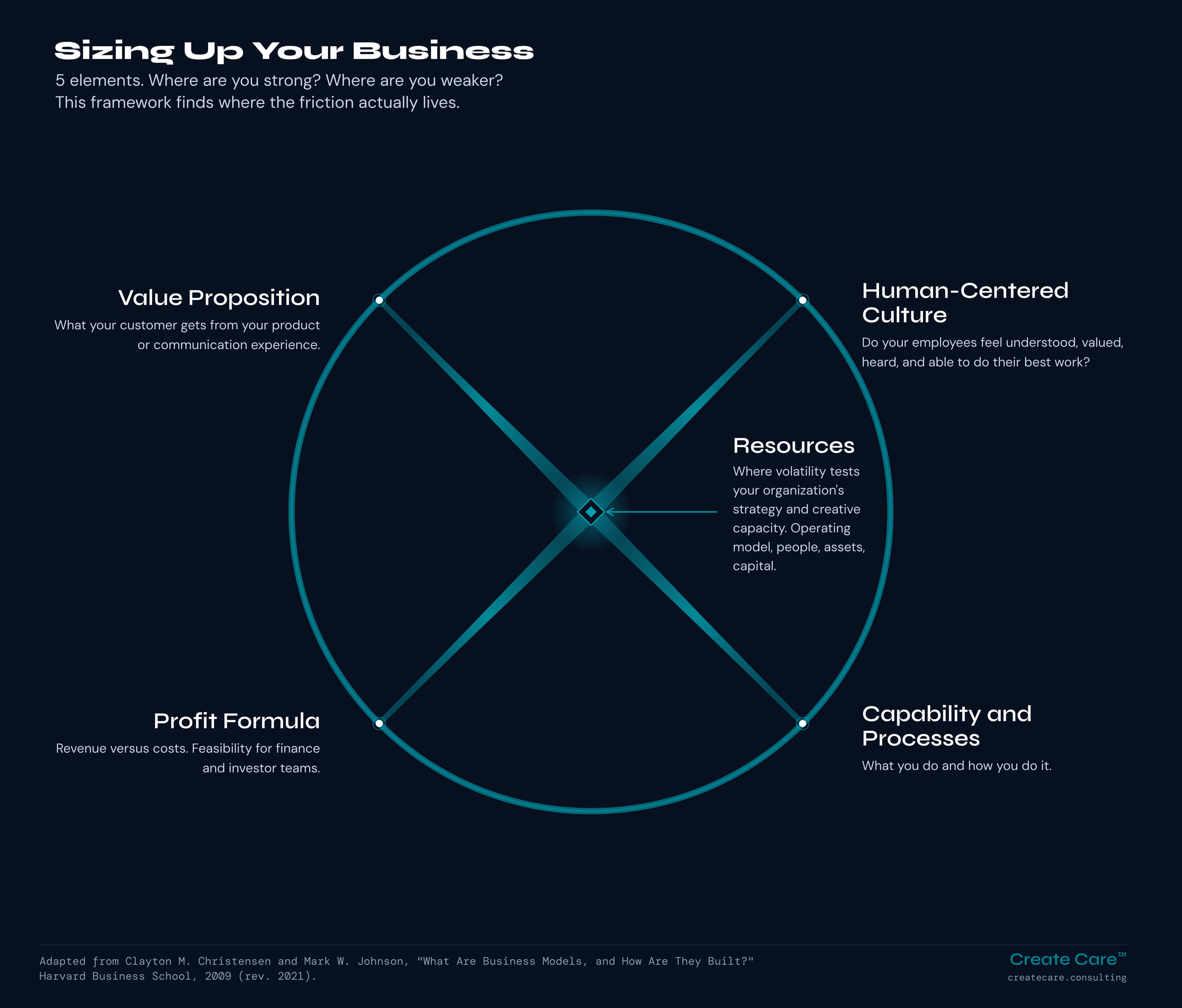 Sizing Up Your Business