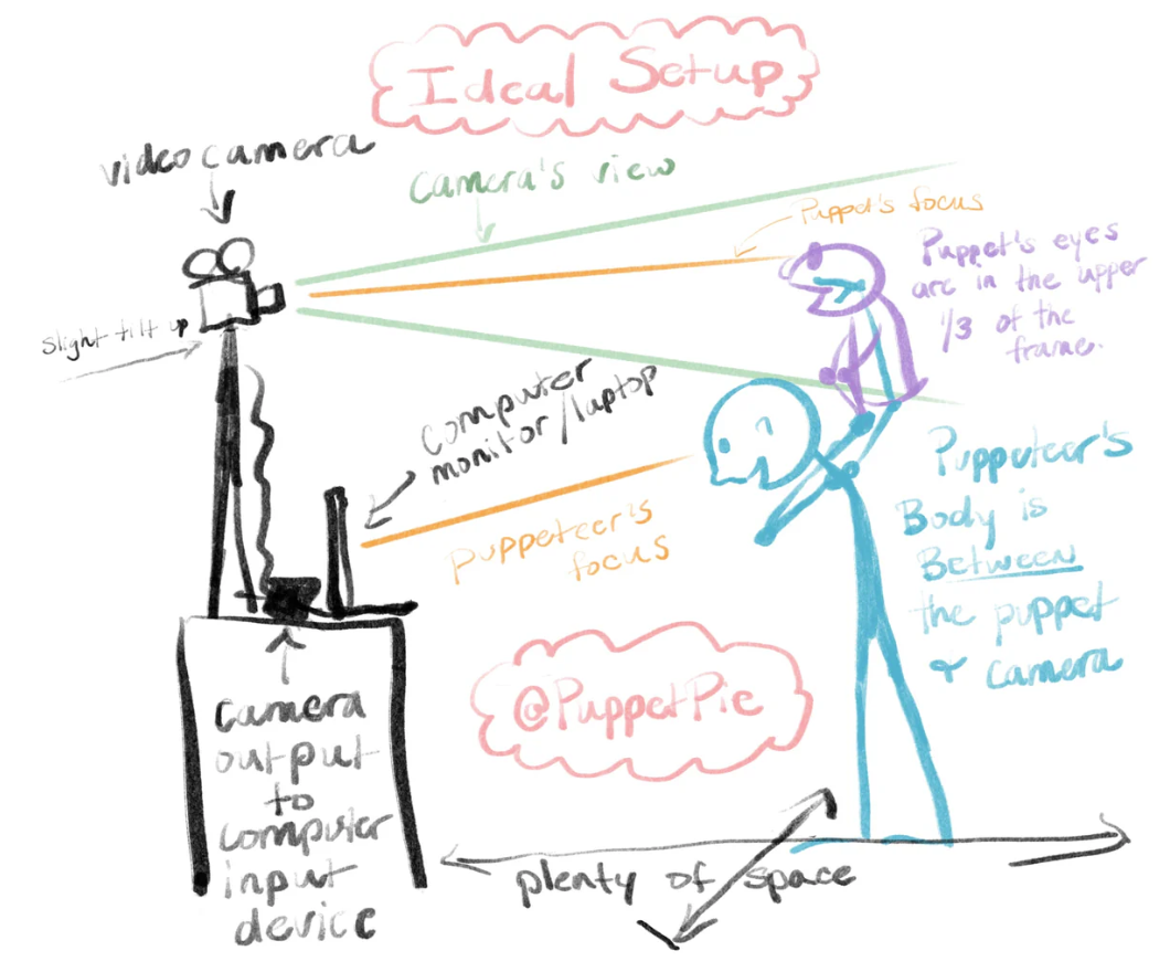 Puppet 1.png