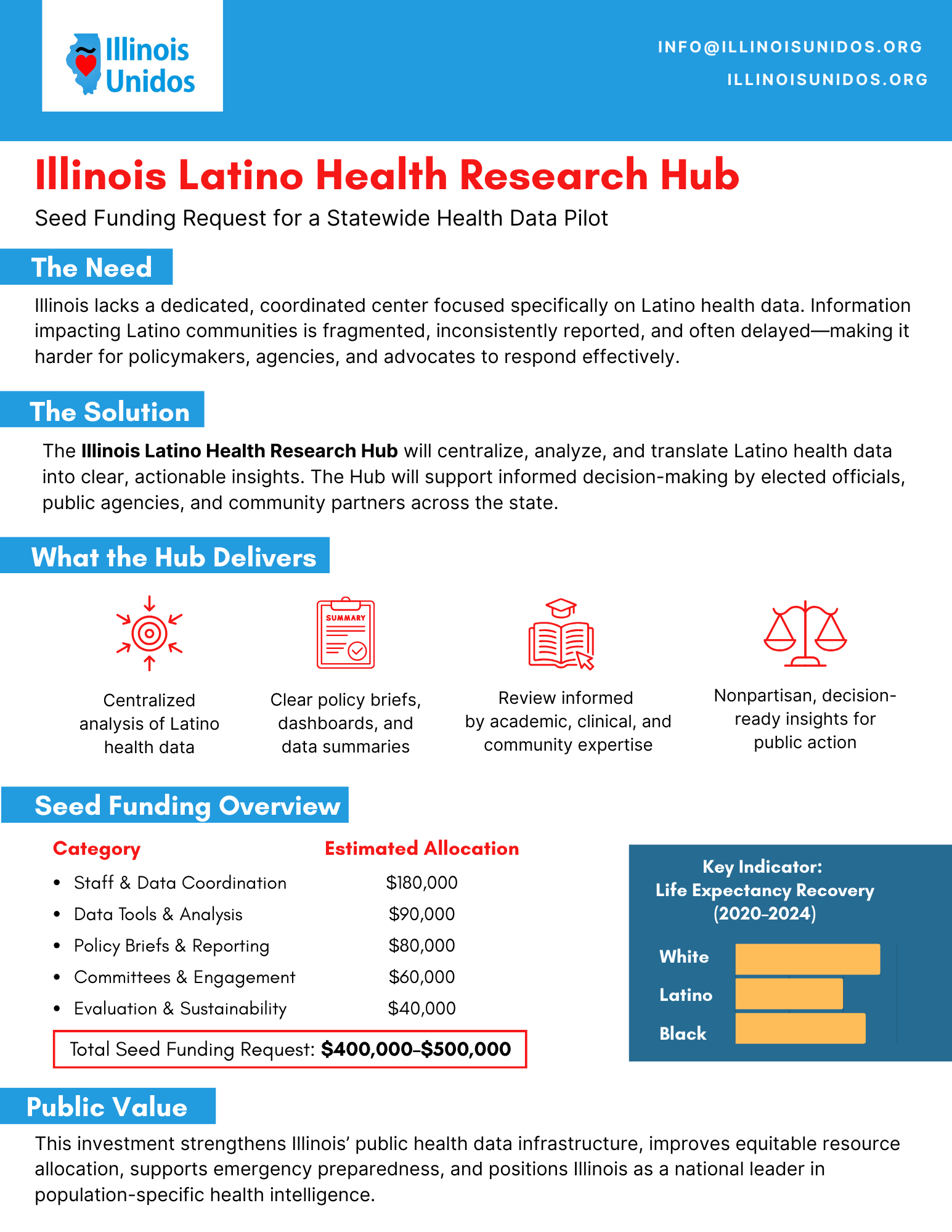 Redesigned one-pager used for grant funding.