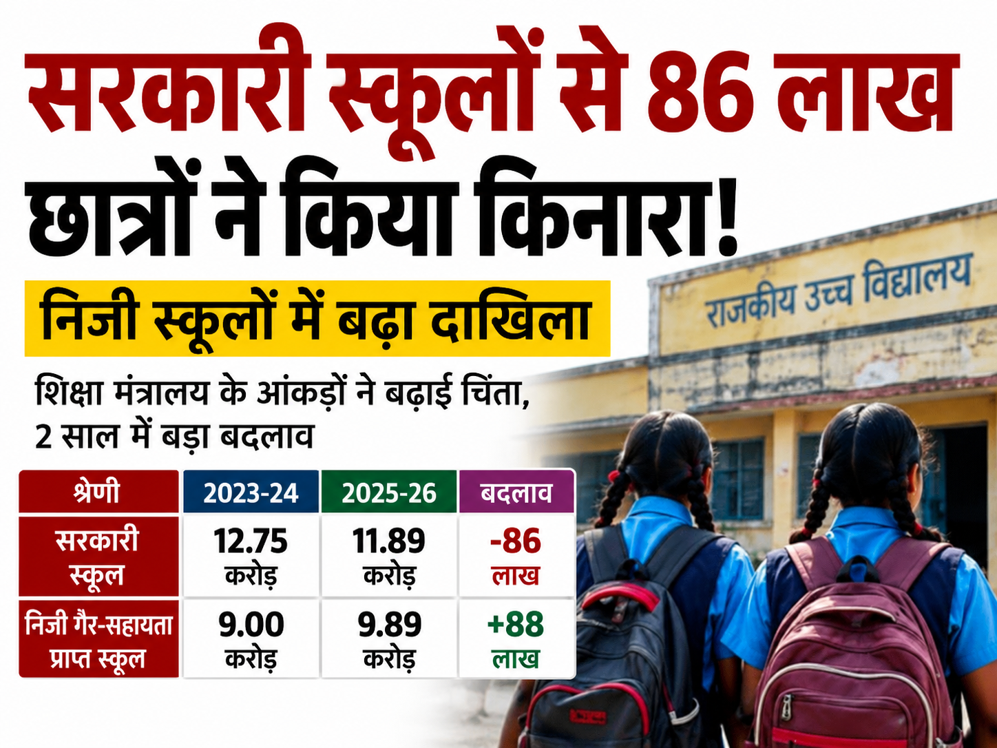 जी. रामकृष्णन | सरकारी स्कूलों के बंद होने की सबसे बड़ी कीमत गरीब बच्चे चुका रहे हैं