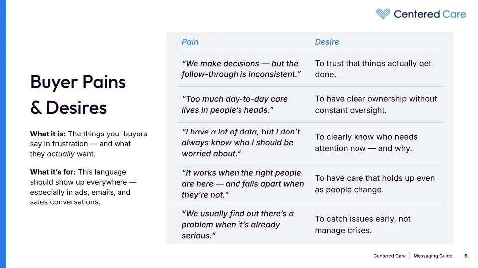 Centered Care Messaging Guide — Buyer Pains page