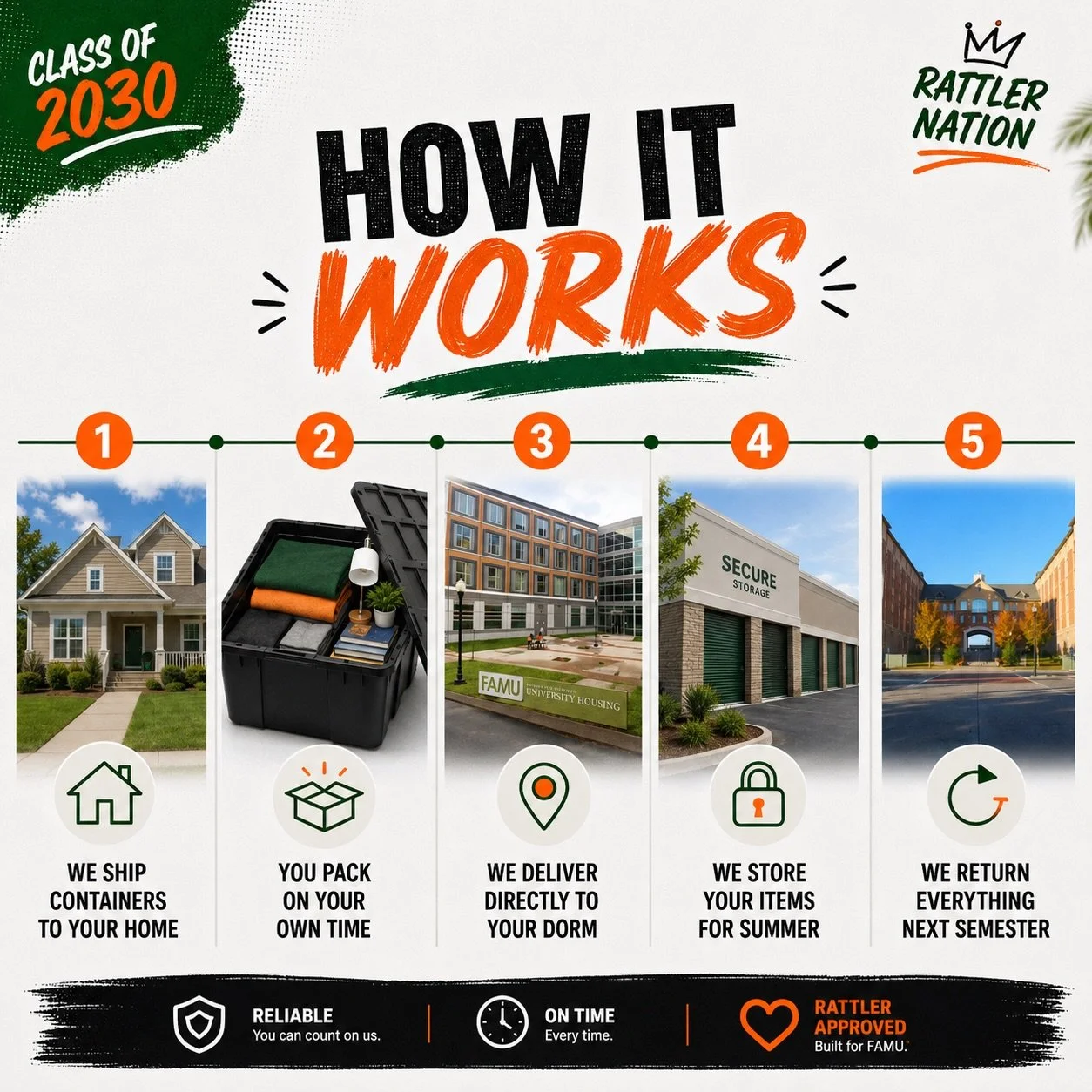 How does New Life Campus work? 🤔

Simple.

📦 We ship containers directly to your home.

📦 Pack on your own schedule. Get your big retail items sent directly to us. 

🏠 We deliver everything directly to your FAMU residence hall room before move in