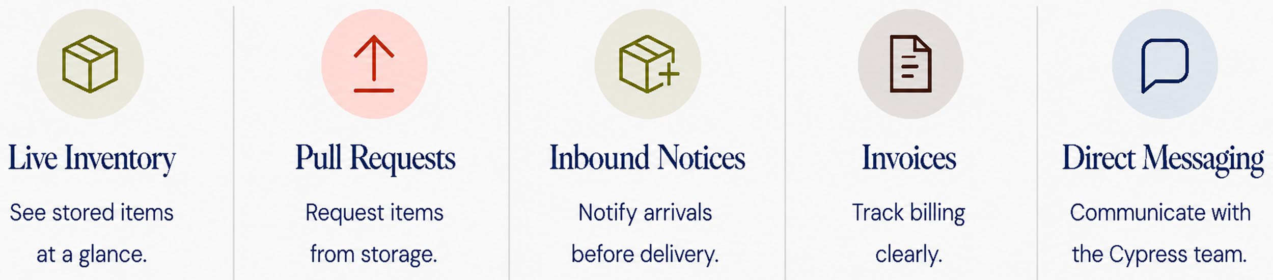 Cypress Receiving and Storage client portal icons showing live inventory, pull requests, inbound notices, invoices, and direct messaging for premium receiving, storage, and furniture warehouse services in New Orleans.