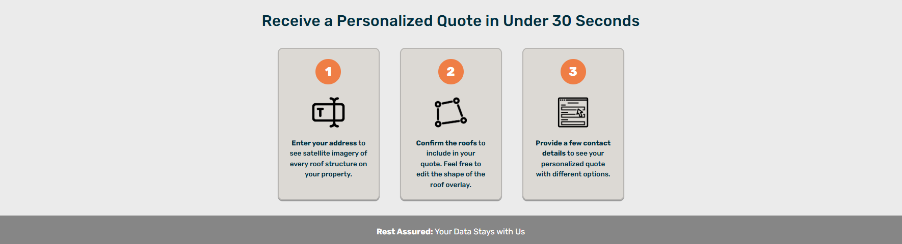 Instructions for receiving a personalized instant online roof replacement quote, including entering an address to view satellite imagery of roof structures, confirming roof shapes to include in the quote, and providing contact details for options.