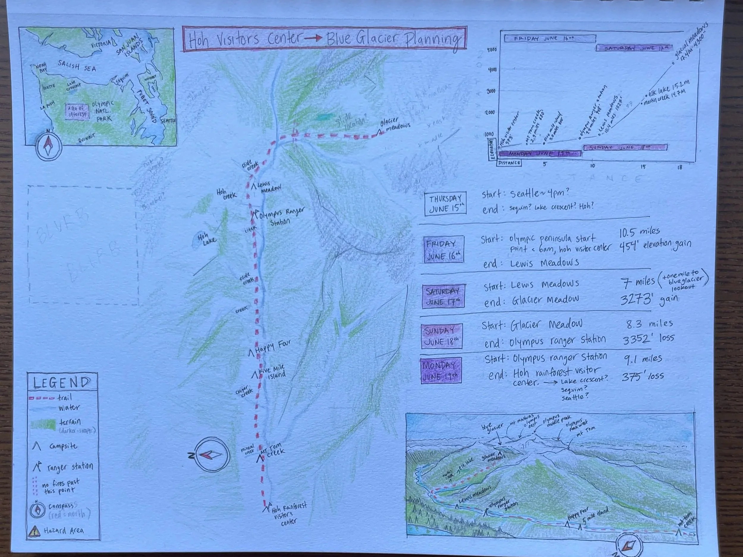 2023 bff backpacking trip prep