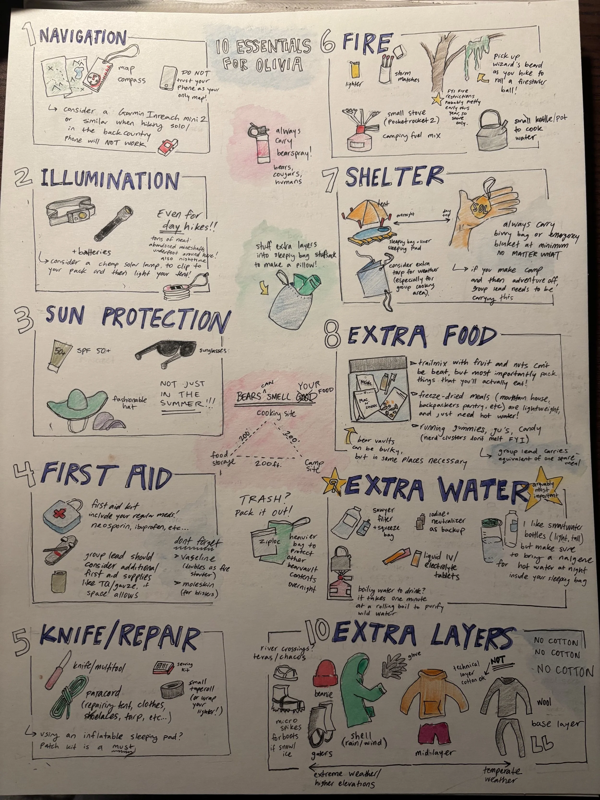 2026 - 10 essentials for a coworker