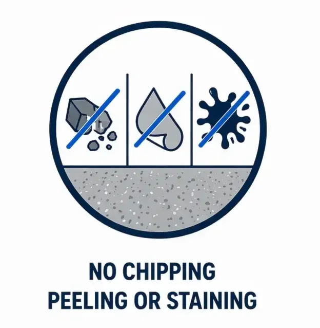 Care instructions for a surface: do not chip, peel, or stain, with icons of a chipped stone, a peeled surface, and a stain splash, and the text 'No Chipping Peeling or Staining'.