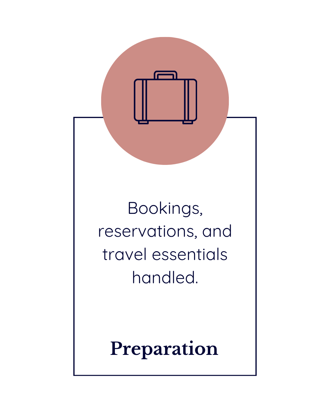 A graphic with a pink circle featuring a navy suitcase icon at the top. Below, a rectangular box contains text that reads: "Bookings, reservations, and travel essentials handled." The word "Preparation" is at the bottom of the box in bold.