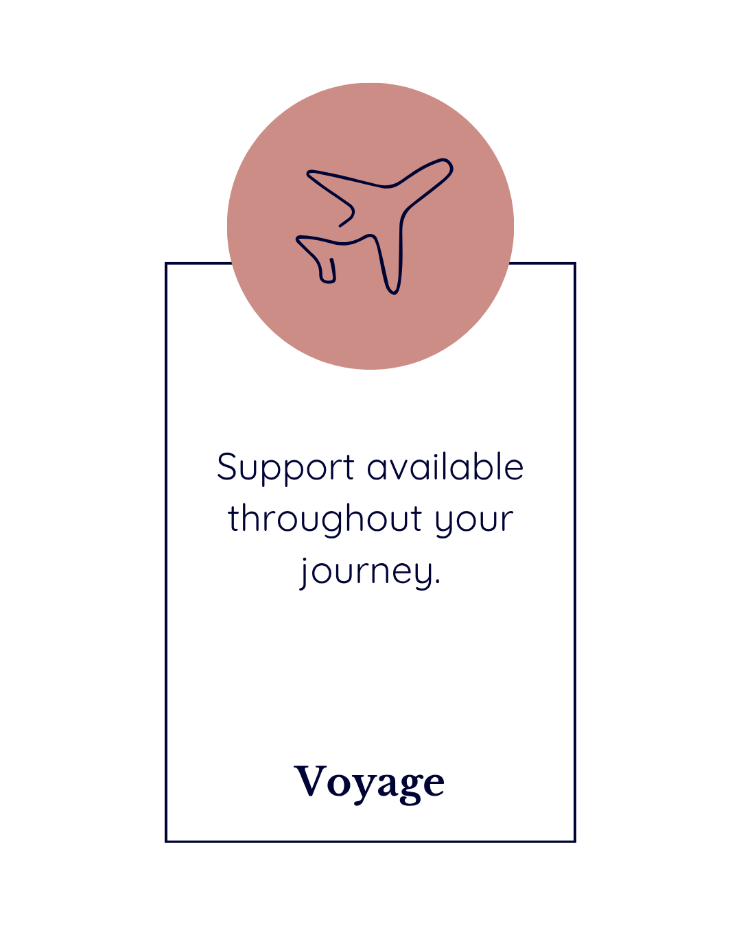A graphic with a pink circle featuring a navy airplane icon at the top. Below, a rectangular box contains text that reads: "Support available throughout your journey." The word "Voyage" is at the bottom of the box in bold.