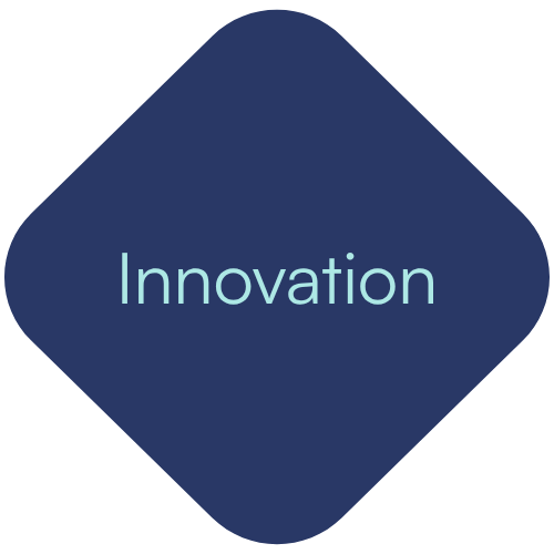 Dark blue diamond-shaped background with the word 'Innovation' in light blue text in the center.