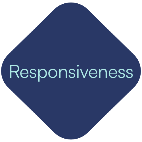 A dark blue diamond-shaped background with the word "Responsiveness" written in light blue in the center.