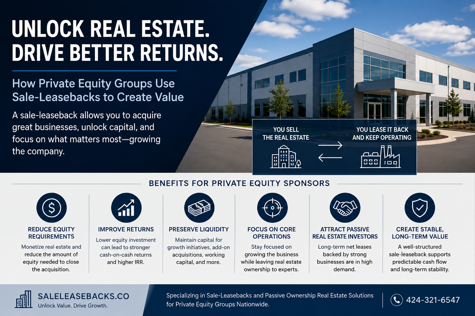 How Private Equity Groups Can Use Sale-Leasebacks to Improve Acquisition Returns