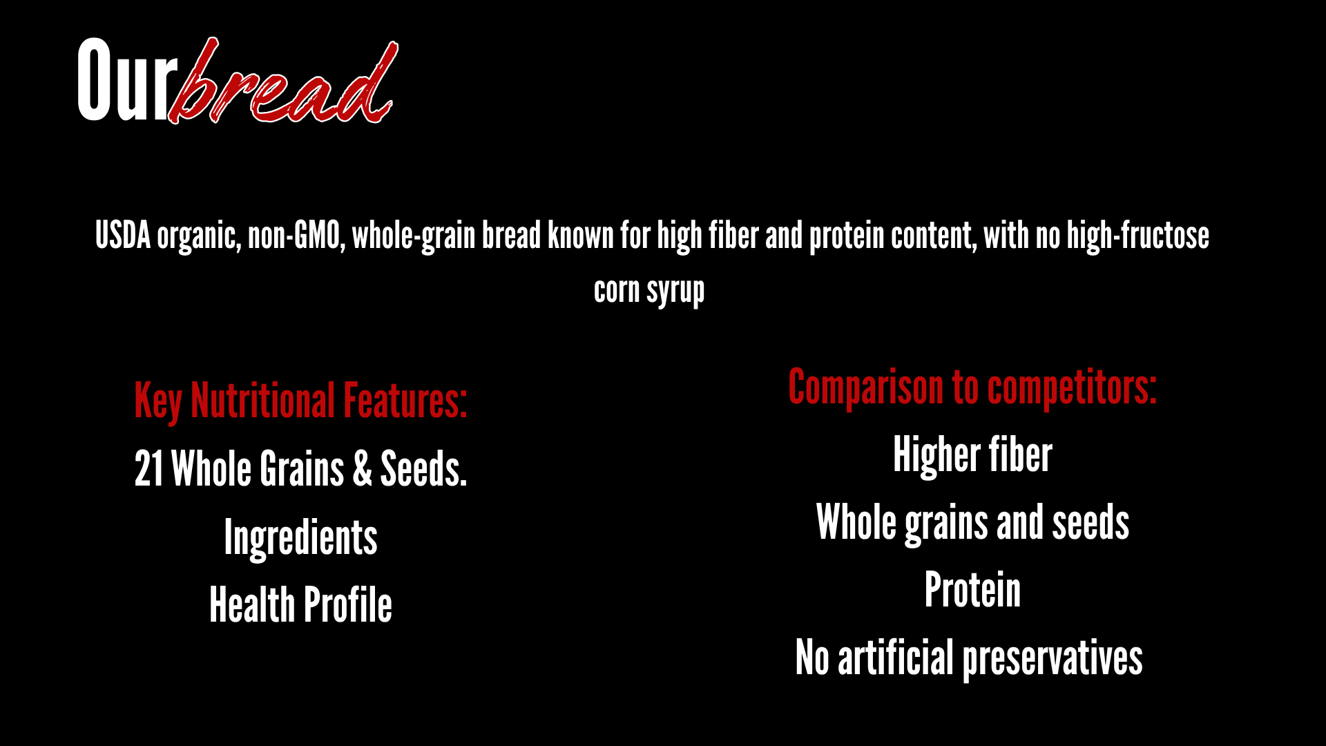A product label for Our bread, USDA organic, non-GMO whole-grain bread. Highlights key nutritional features: 21 whole grains and seeds, ingredients, health profile. Compares favorably to competitors with higher fiber, whole grains and seeds, protein, and no artificial preservatives.