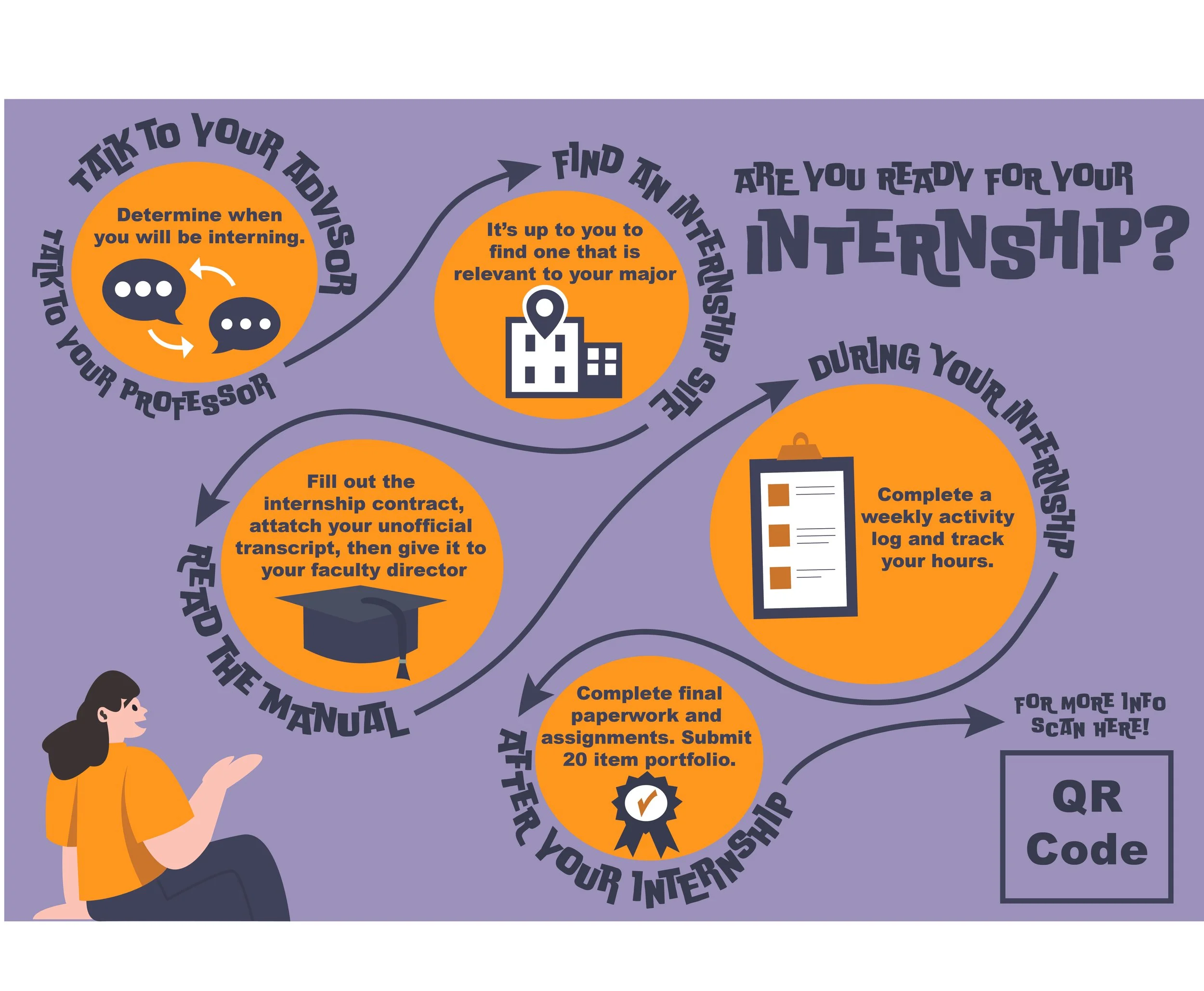 Infographic
