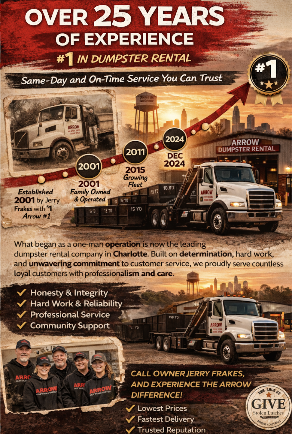 Arrow Dumpster Rental highlights over 25 years of experience, from family-owned beginnings in 2001 to a leading dumpster rental provider in Charlotte, showcasing trucks, team members, and professional service.