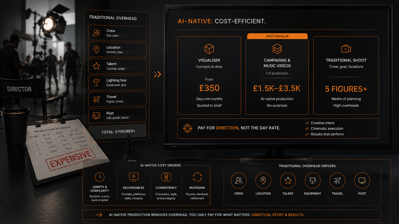 How Much Does AI Video Cost?