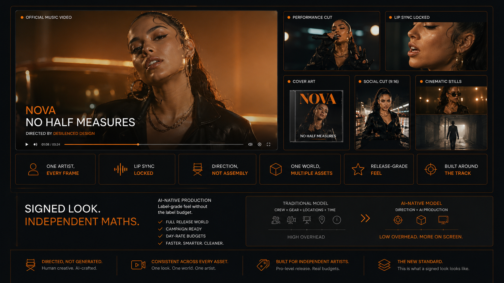 What Makes a Music Video Look Signed (Without the Label Budget)