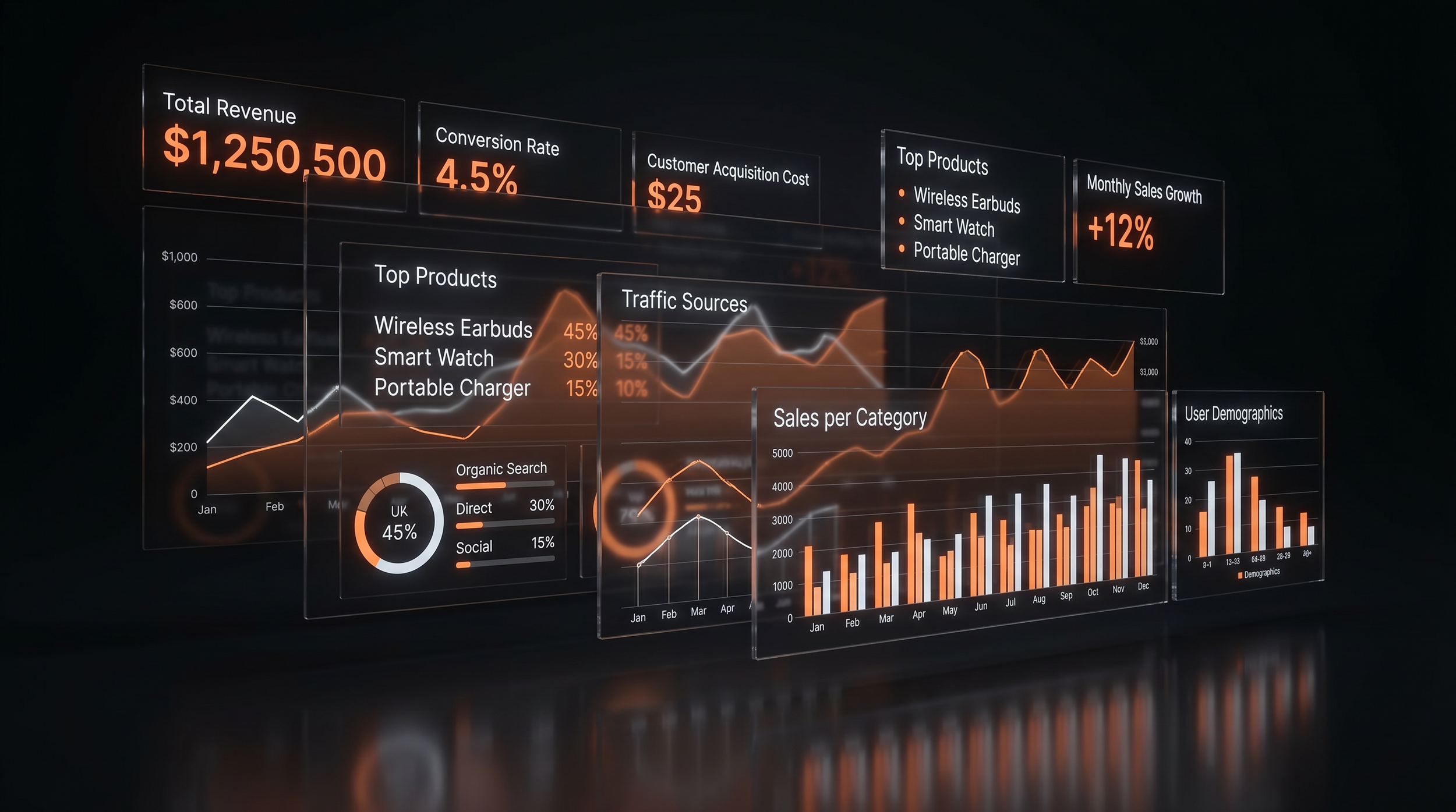 Results dashboard frame from the Seokrates motion-design SaaS advert