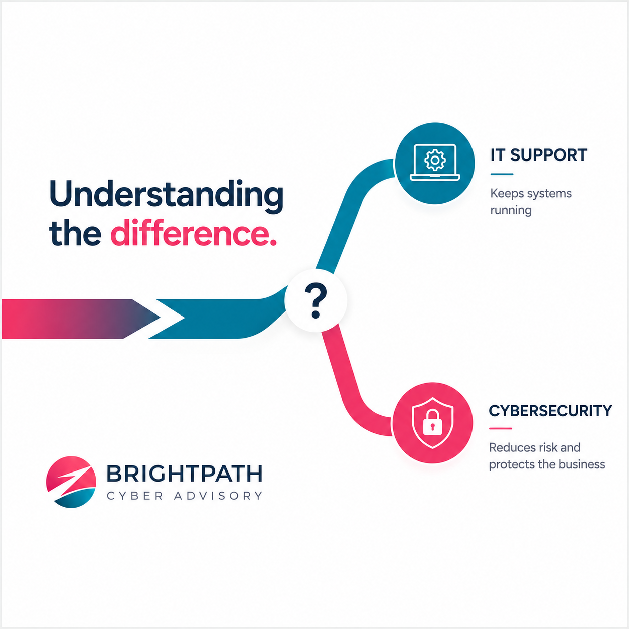 We Have an IT Provider, So Are We Secure?