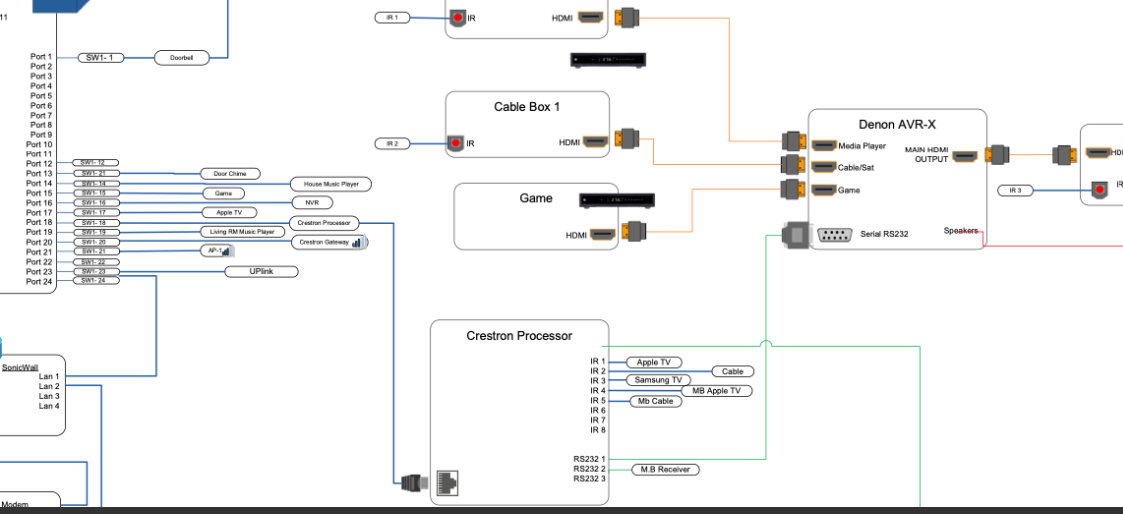 Diagram of a home entertainment setup with various devices connected via cables and switches, including a router, modem, game console, media player, TV, and audio equipment.
