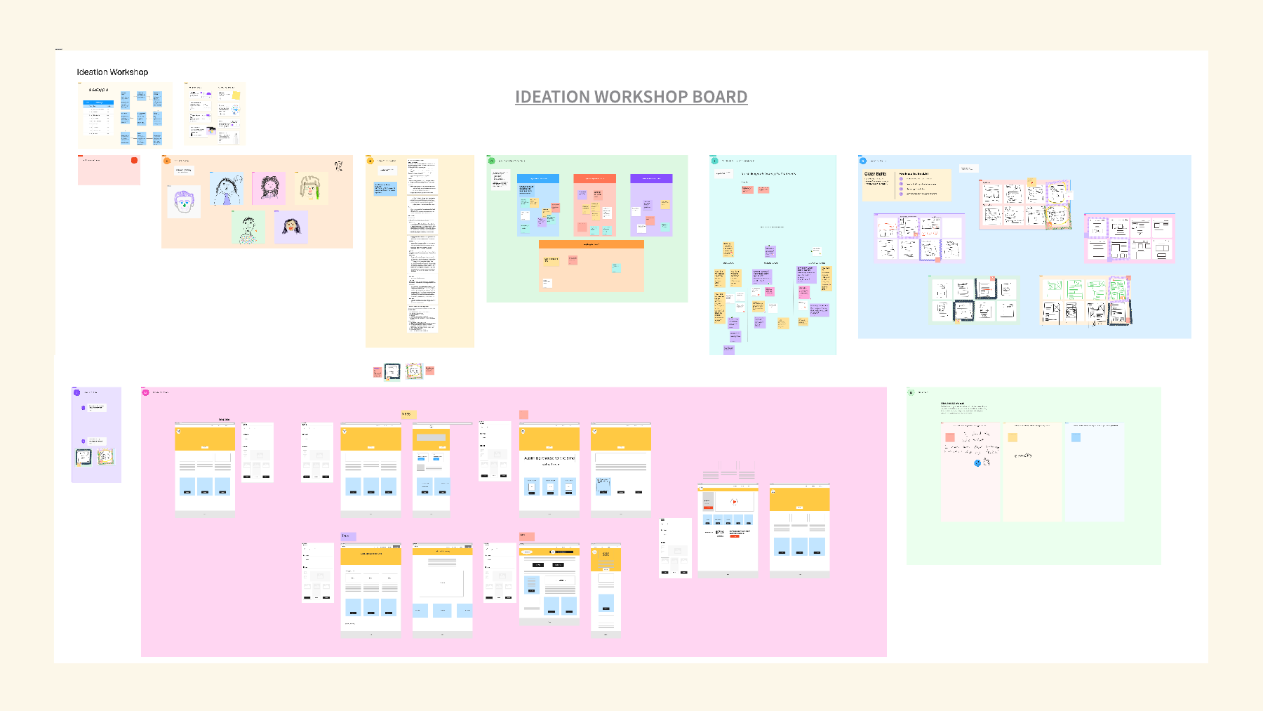 ALB ideation workshop board with research reflections, How Might We questions, Crazy 8s sketches, dot voting, and low-fidelity website wireframes.