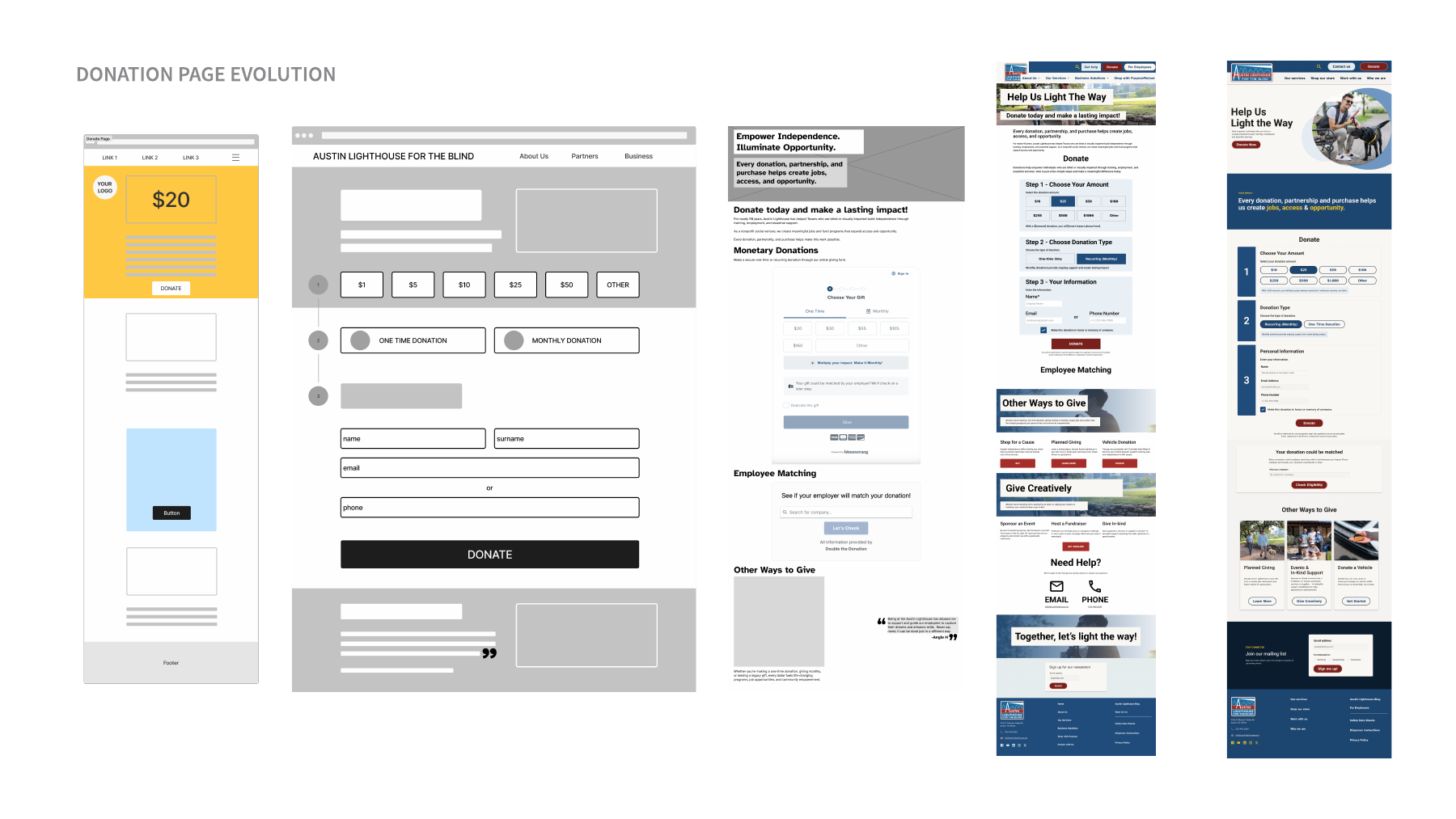 Donation page evolution from early wireframes through successive layout revisions to the final Austin Lighthouse giving page.