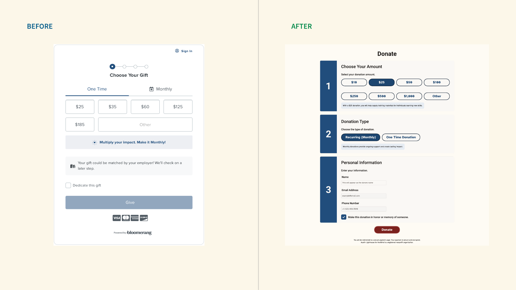 Original donation form compared with the proposed three-step design, showing amount presets, donation type, and personal information.