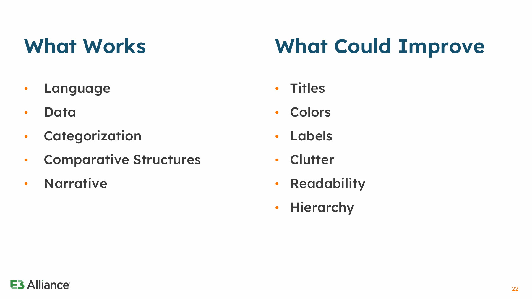 Analysis of the original graphs: preserve language, data, categories, comparisons, and narrative; improve titles, colors, labels, clutter, readability, and hierarchy.