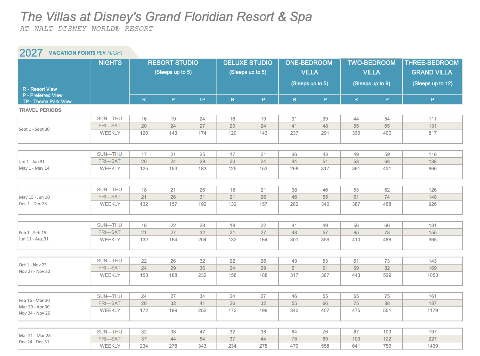 2027 DVC Point Chart for Disney's Grand Floridian showing points required for Deluxe Studios, 1-Bedroom, 2-Bedroom, and Grand Villas.