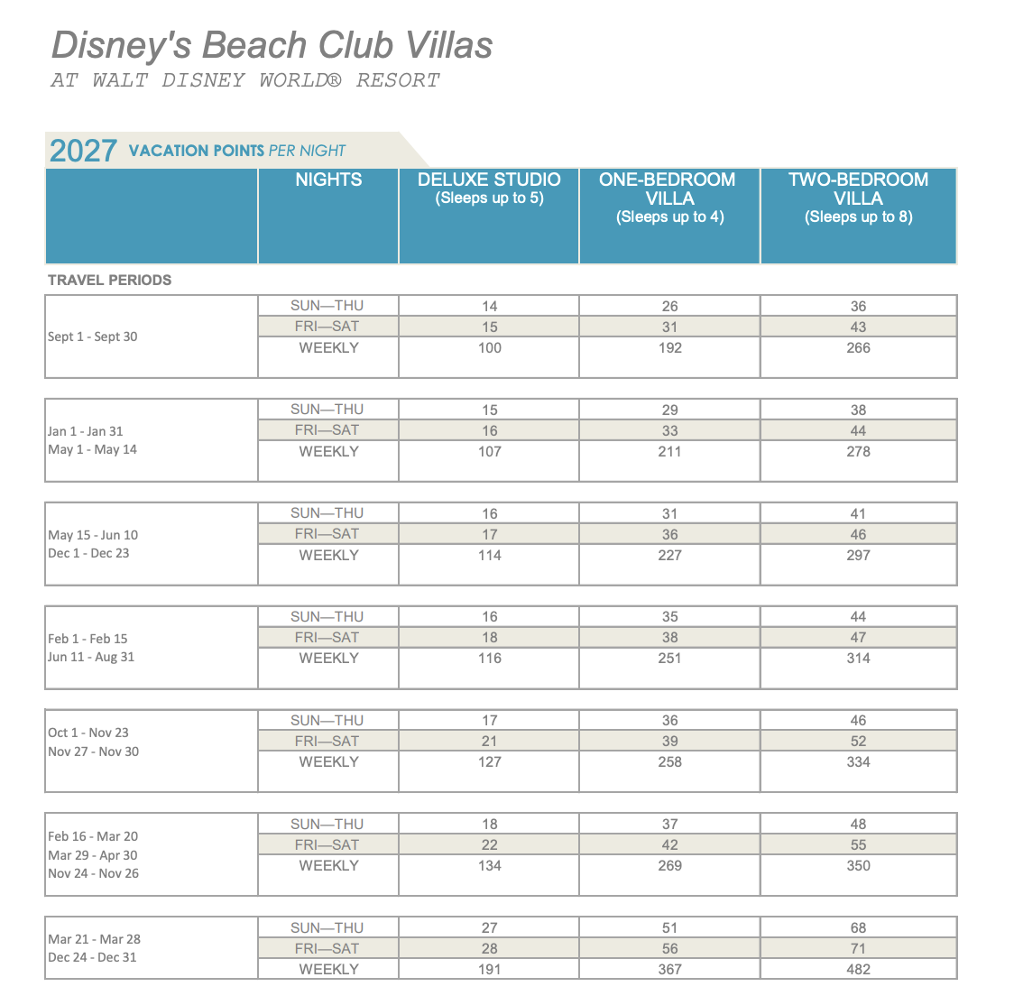 2027 DVC Point Chart for Disney's Beach Club Villasshowing points required for Deluxe Studios, 1-Bedroom, 2-Bedroom, and Grand Villas.