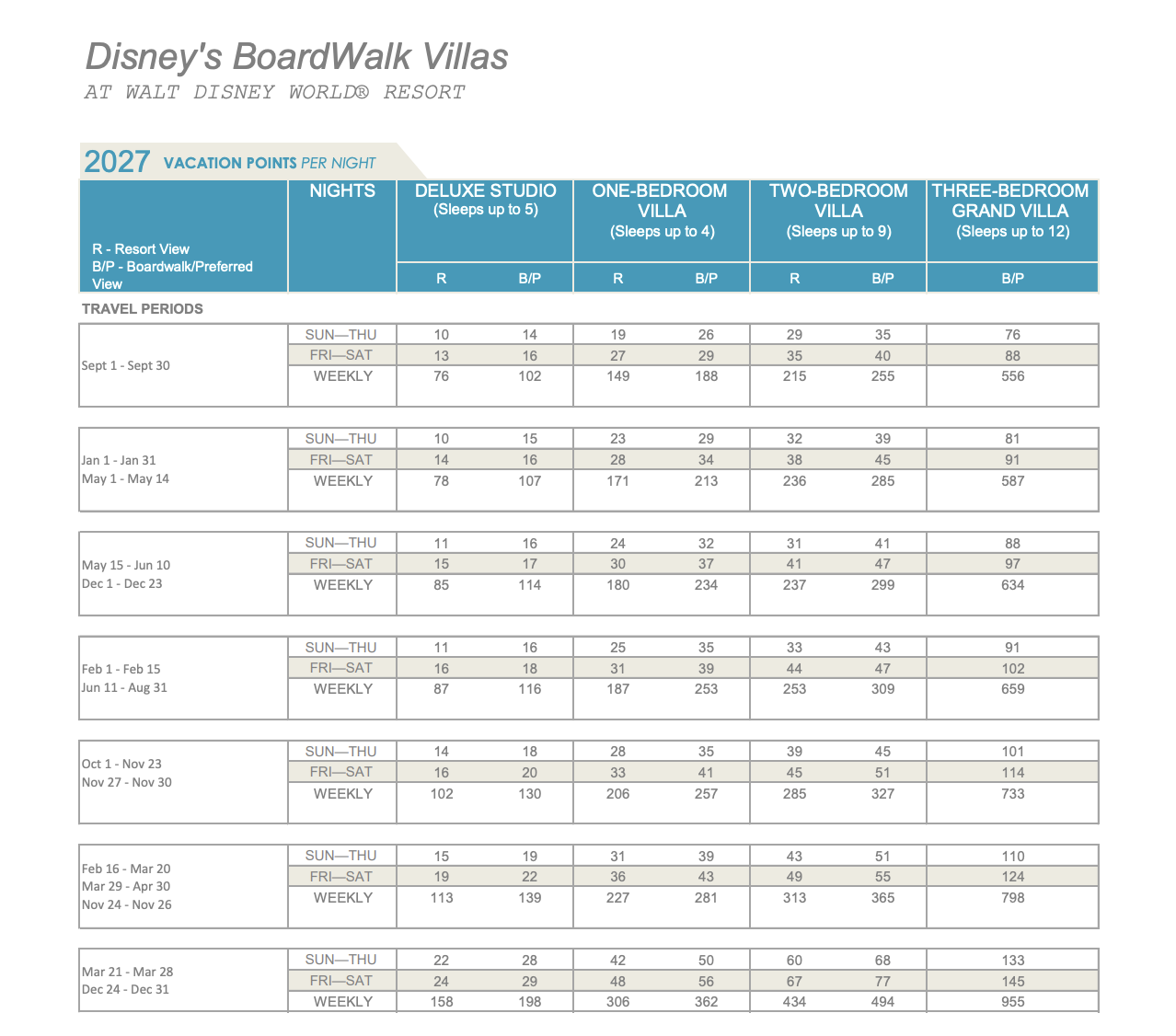 2027 DVC Point Chart for Disney's Boardwalk showing points required for Deluxe Studios, 1-Bedroom, 2-Bedroom, and Grand Villas.