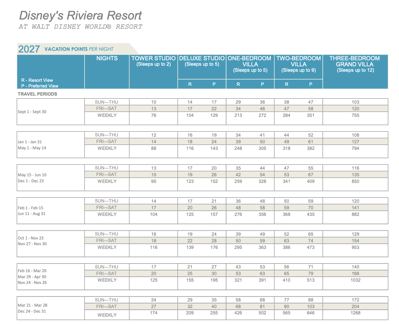 2027 DVC Point Chart for Disney's Riviera Resort showing points required for Deluxe Studios, 1-Bedroom, 2-Bedroom, and Grand Villas.