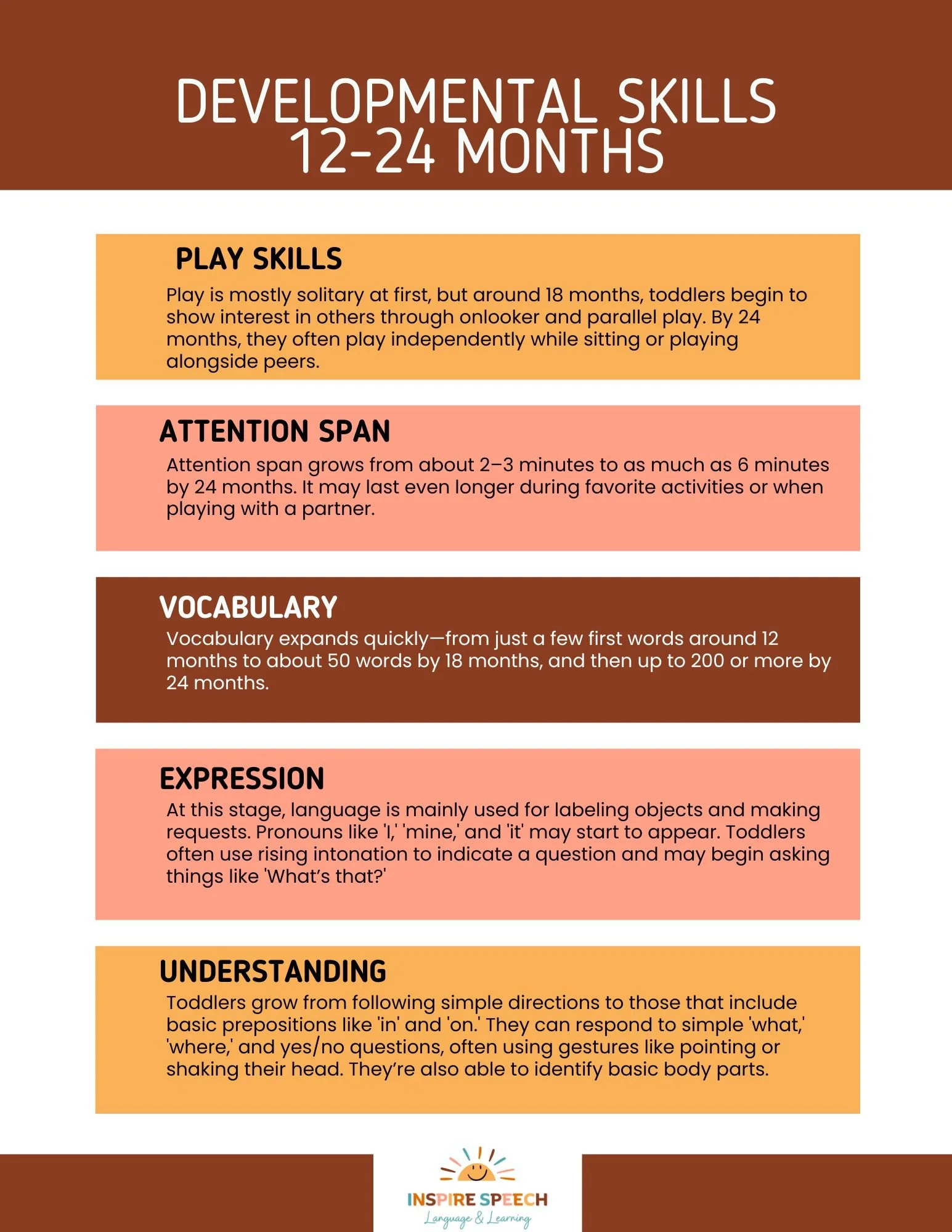 Language Skills 12-24 Months