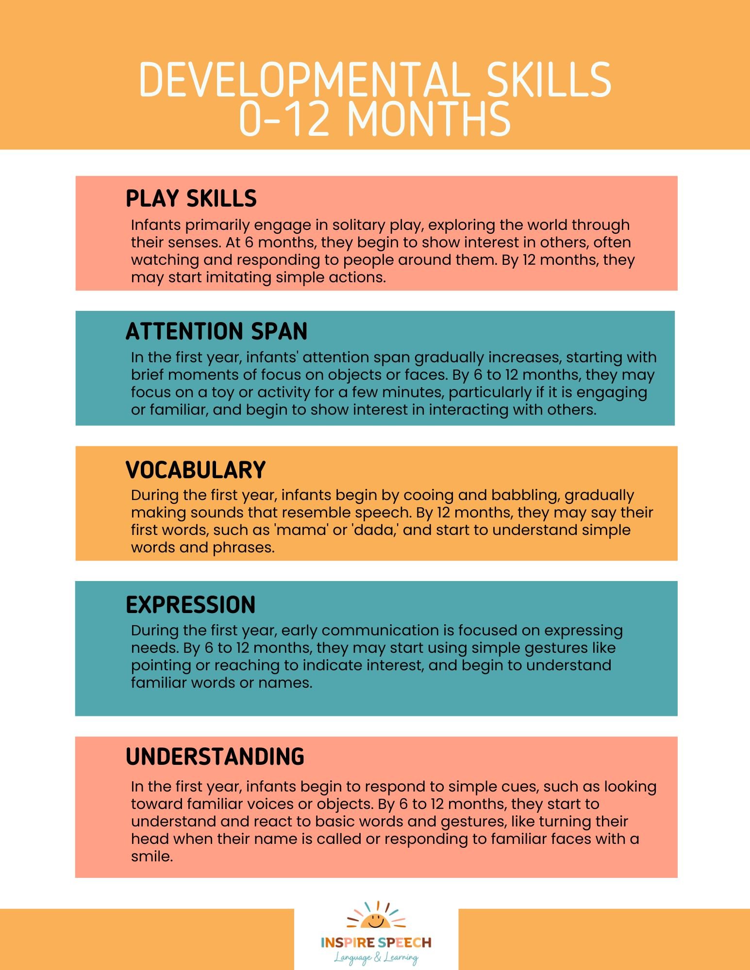 Language Skills 0-12 Months