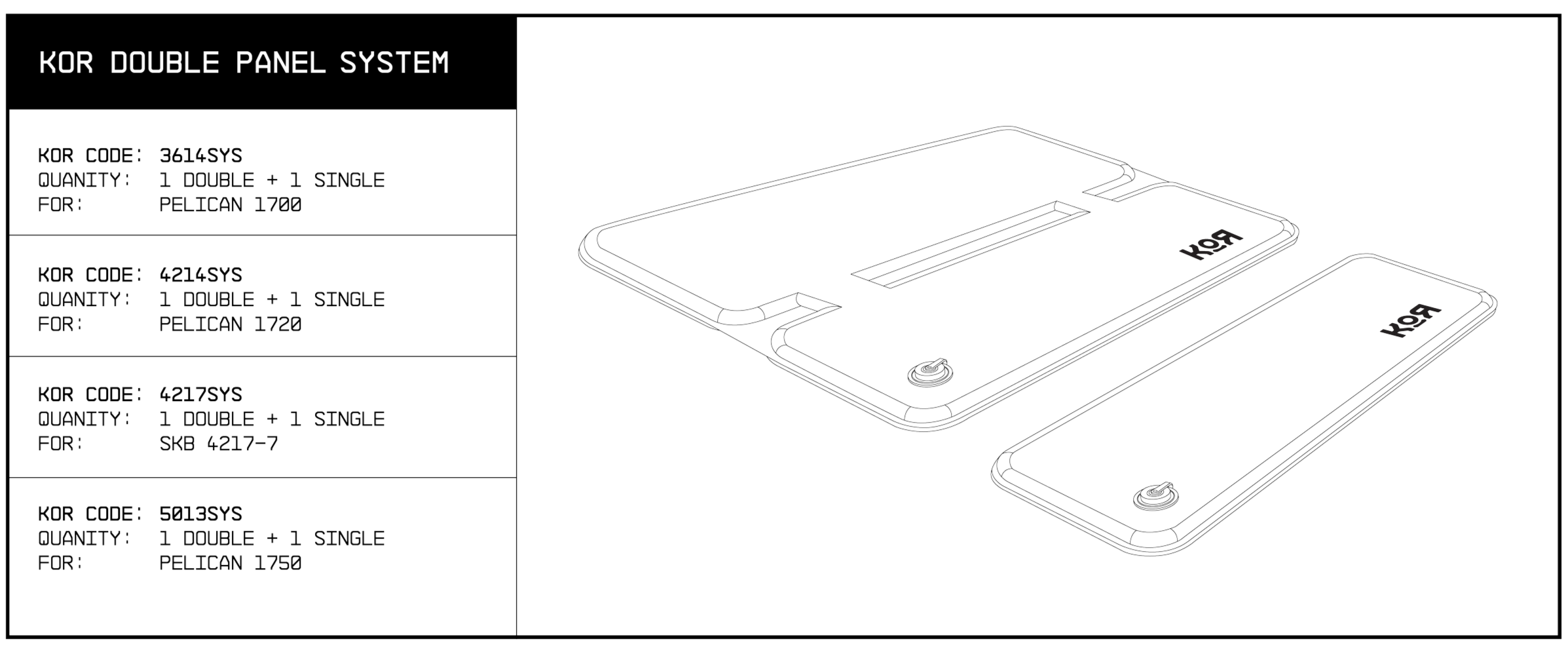 Technical drawing of a double panel system with detailed specifications, showing four panels labeled 'KOR' with lines and measurements on a black background.