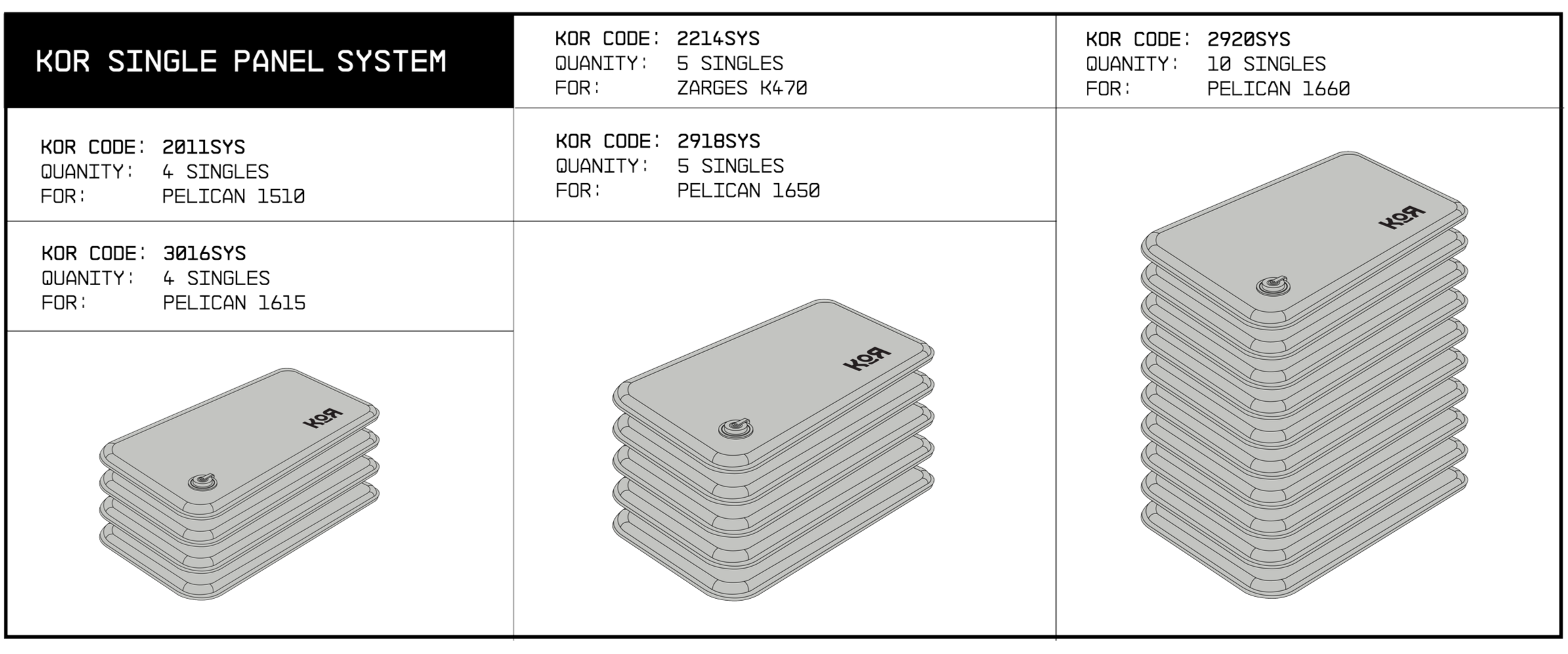 Technical drawing of KOR single panel system, showing specifications and illustrations of stacked rectangular panels with rounded edges and a keyhole, labeled with various product codes and quantities.