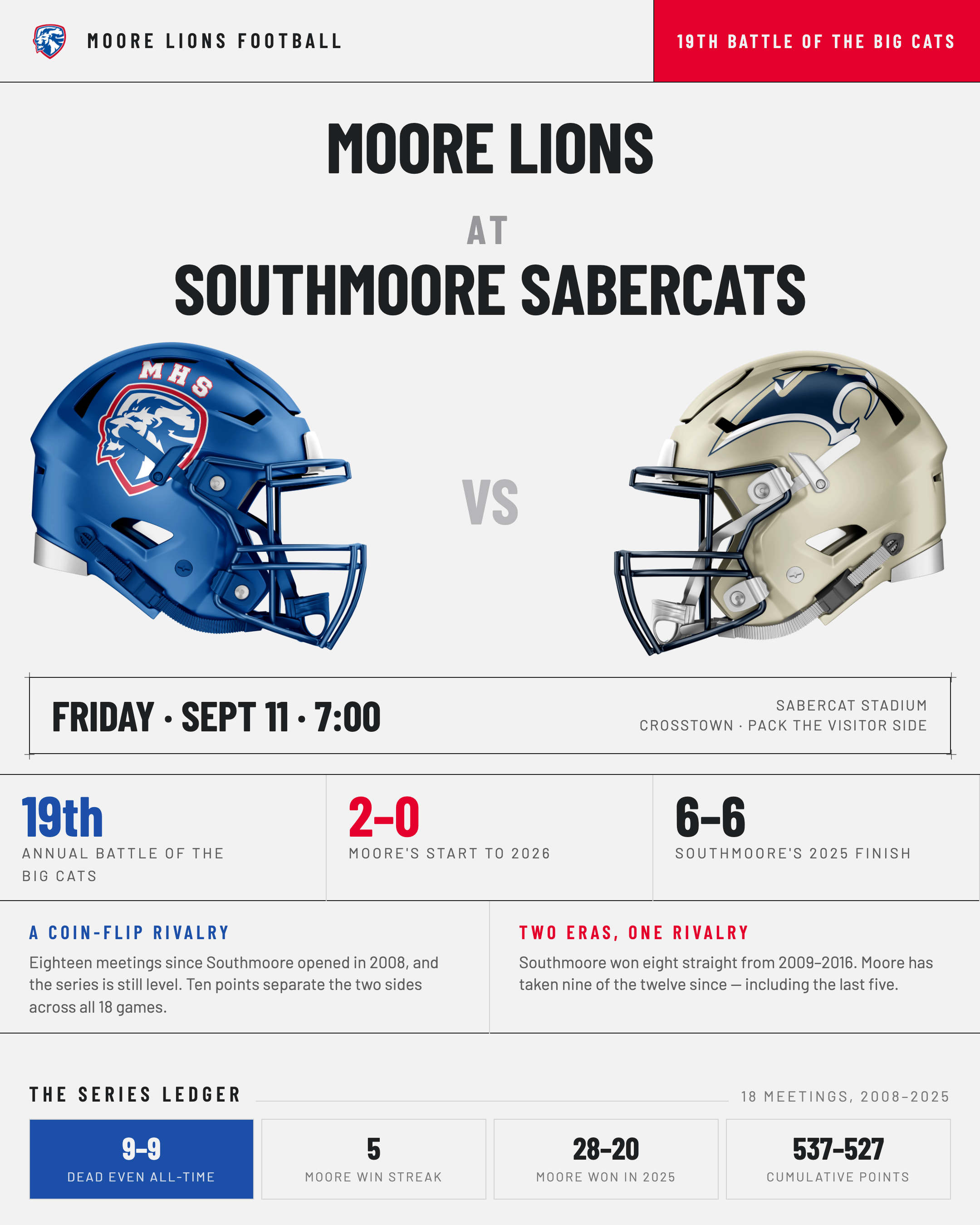 Moore at Southmoore: the 19th Battle of the Big Cats