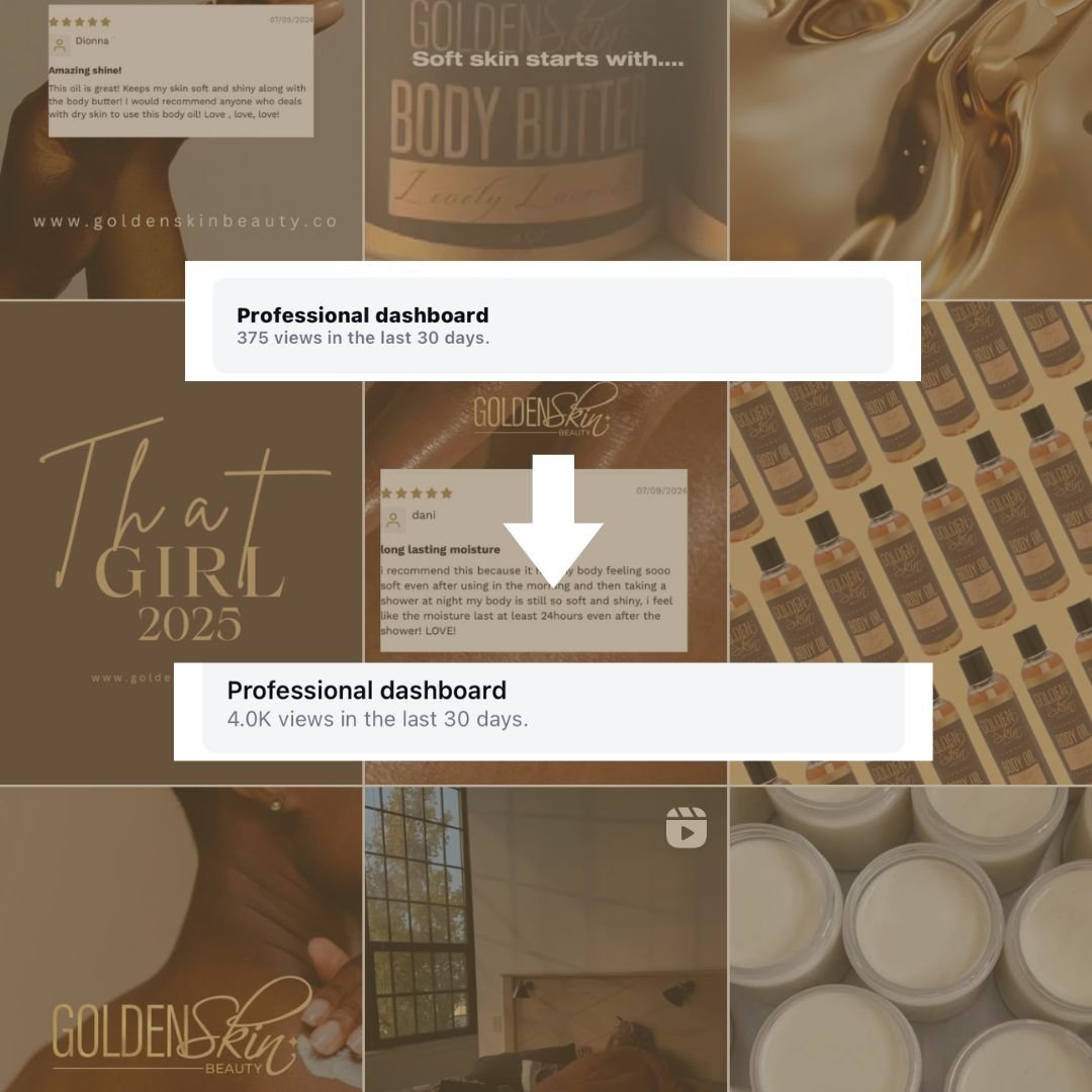 Collage of skincare and beauty product images, including body butter, bottles of skincare products, jars of cream, and a close-up of a person's shoulder showing smooth skin, with overlaid professional dashboard notifications.