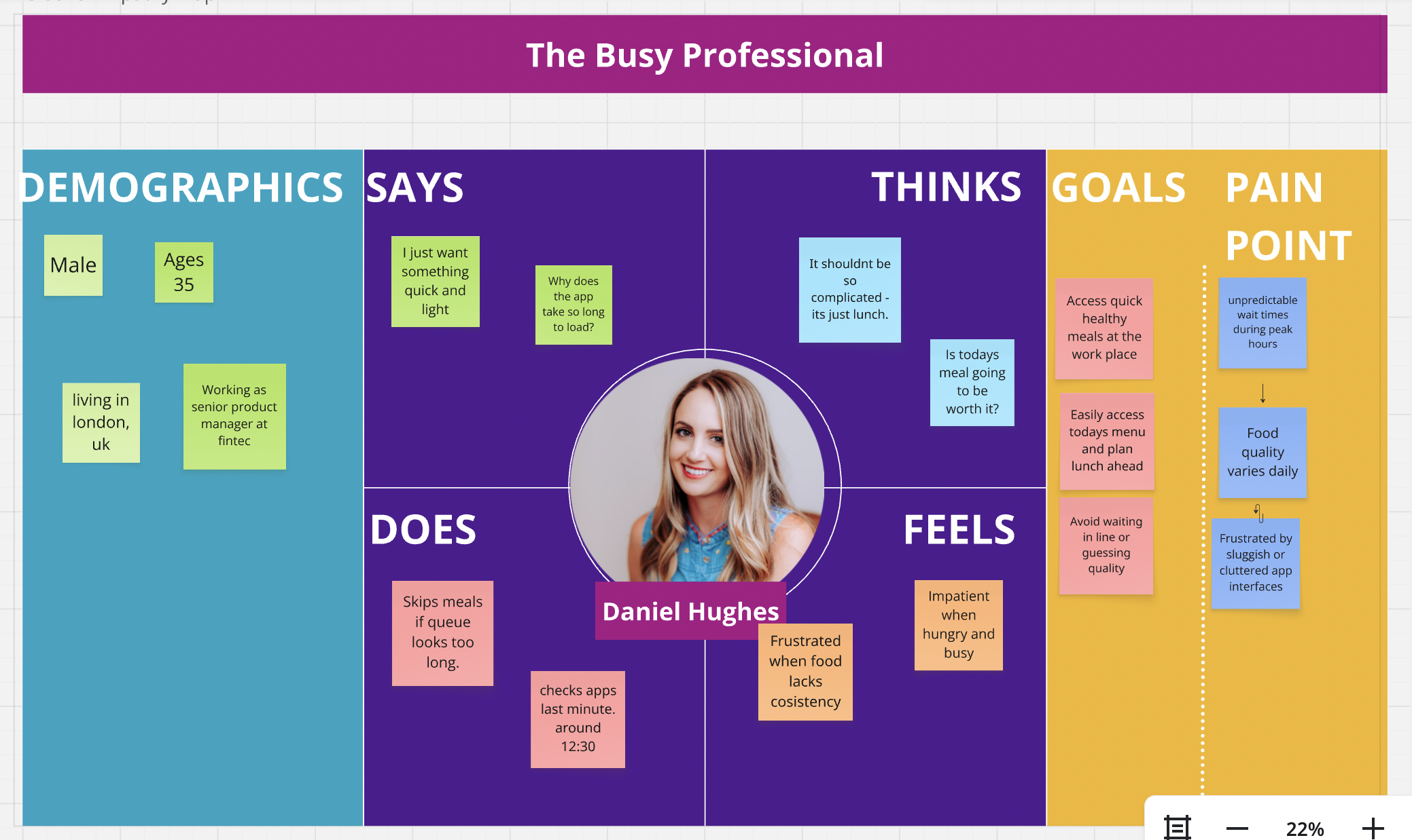 Infographic titled "The Busy Professional" with sections on Demographics, Says, Thinks, Goals, Pain Points, Does, Feels. Demographics section shows a male, 35, living in London, UK, working as a senior product manager at Fintec. Says section shows wanting quick and light meals, wondering about app load times. Thinks section shows Lunch is too complicated, questioning if today's meal is worth it. Does section shows skipping meals if queue is long, checking apps last minute around 12:30. Feels section shows frustration when food lacks consistency, impatience when hungry and busy. Goals include quick access to meals, easy menu planning, avoiding waiting. Pain points include unpredictable wait times, variable food quality, frustration with sluggish or cluttered apps.
