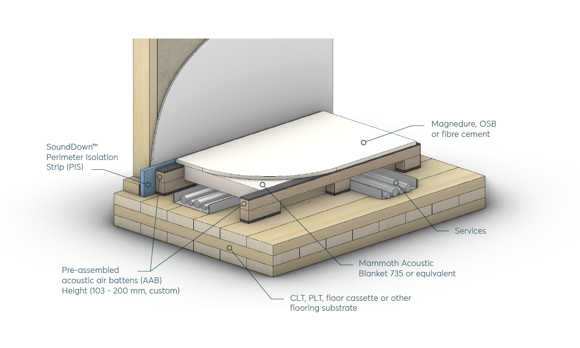 Render showing different components of the Legato Acoustic Flooring System