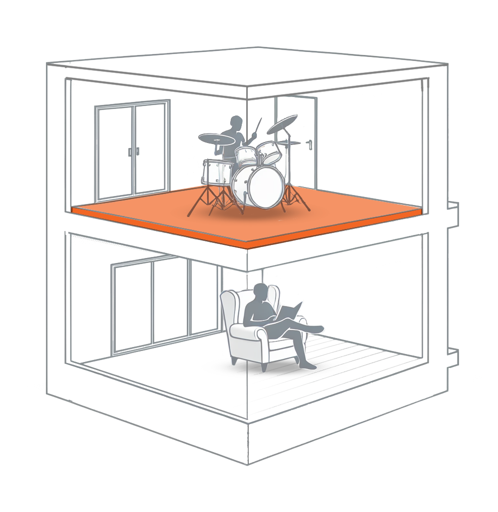 A cutaway view of a house showing two floors. The top floor has a music room with a person playing drums. The bottom floor has a person sitting in an armchair reading a book or using a tablet. Between the floors there is an acoustic layer.