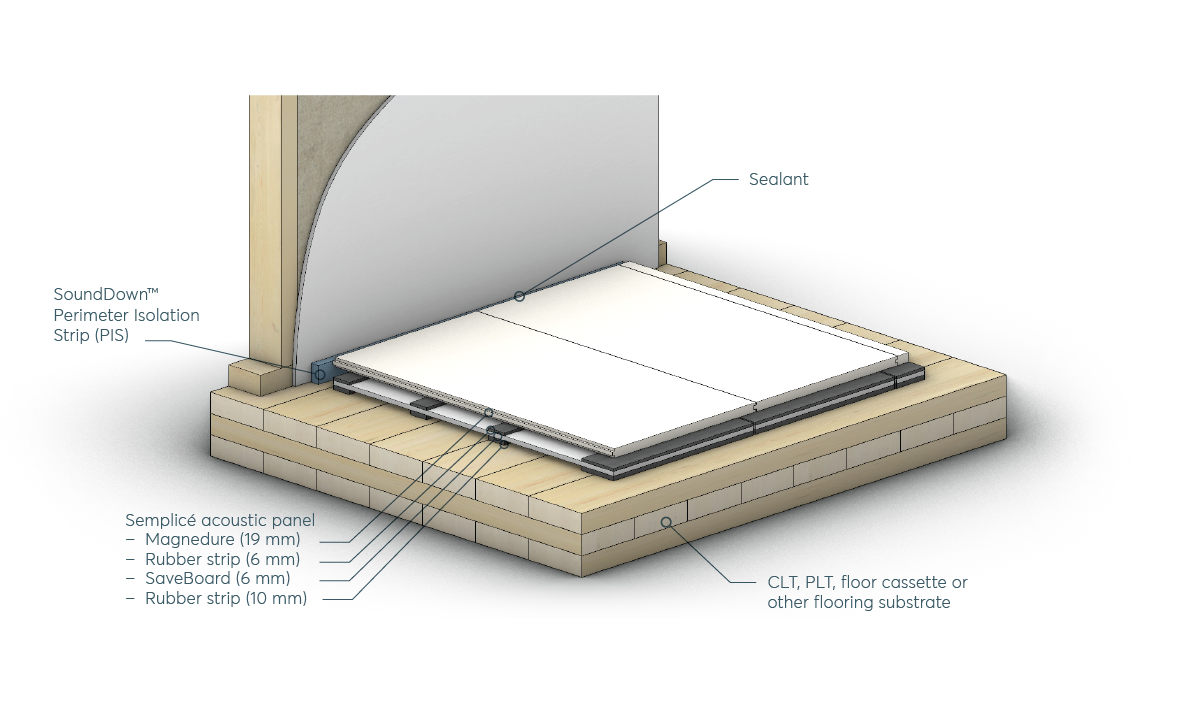 Diagram showing cross-section of floor assembly with acoustic panel, magnesia board, rubber strip, and floor cassette on plywood subfloor.