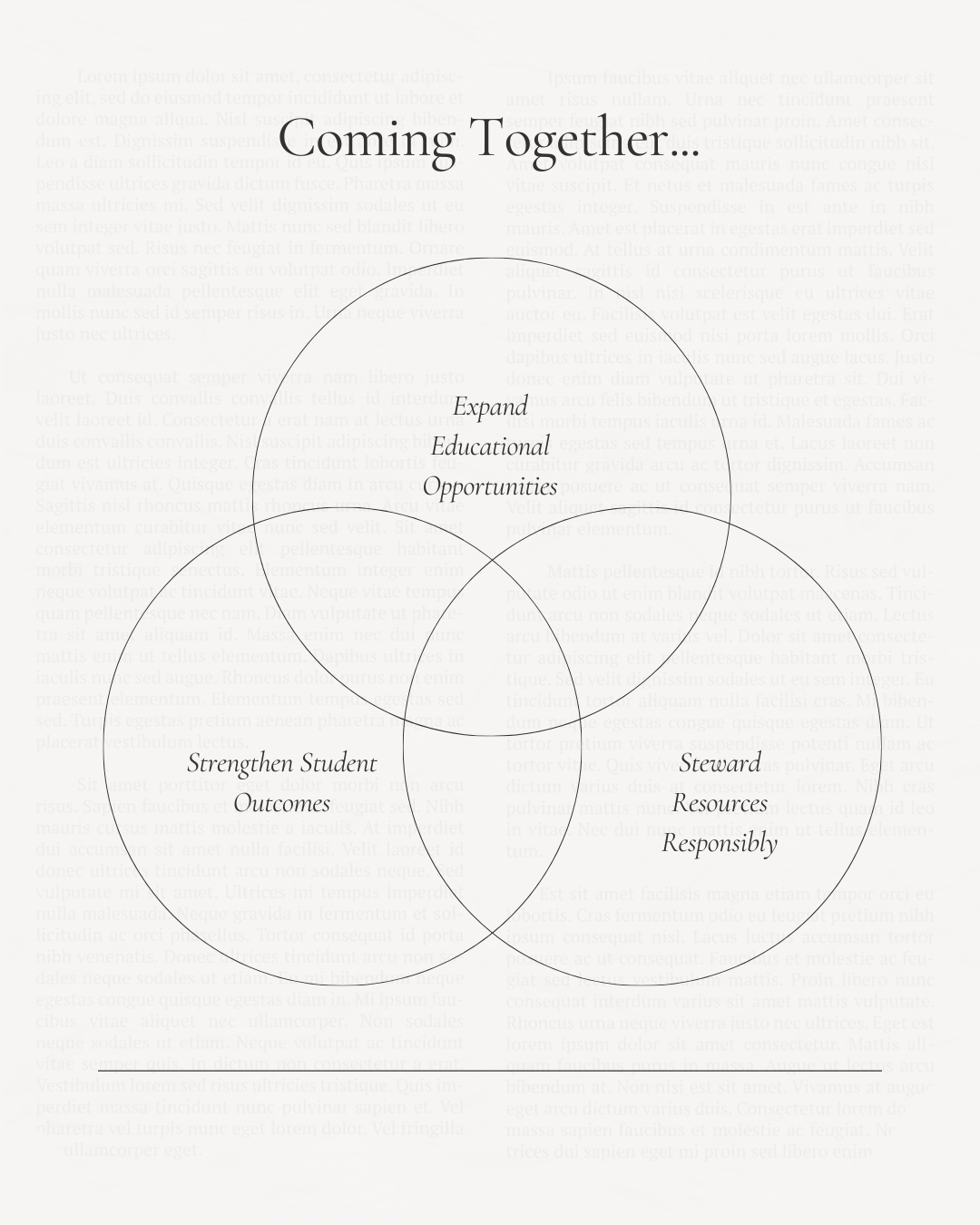 3 - Coming Together Venn Diagram.png