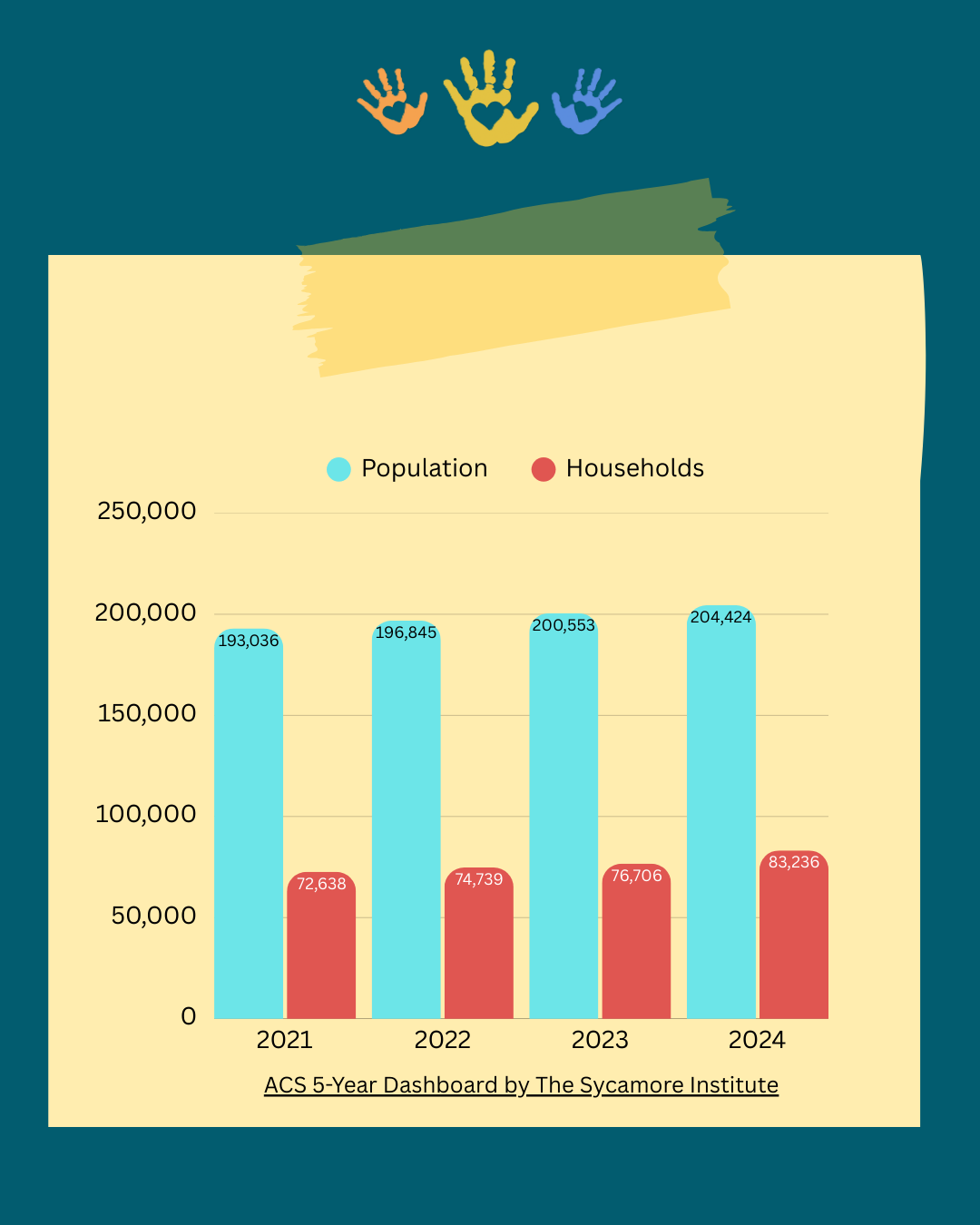 7 - Population Trends.png