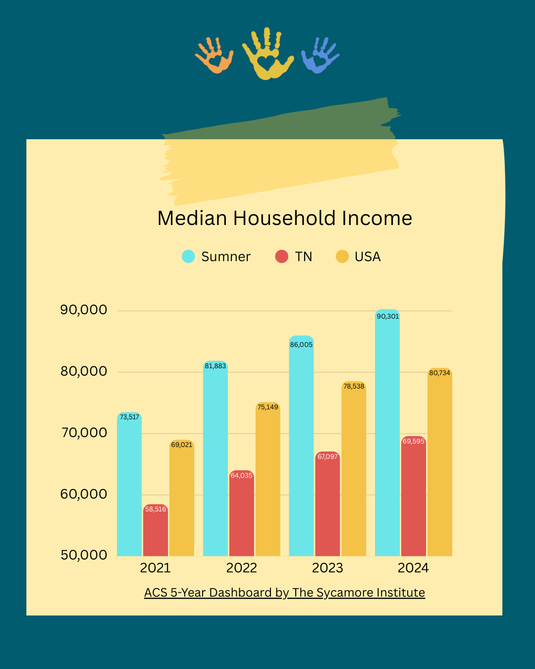 8 - Income Trends.png