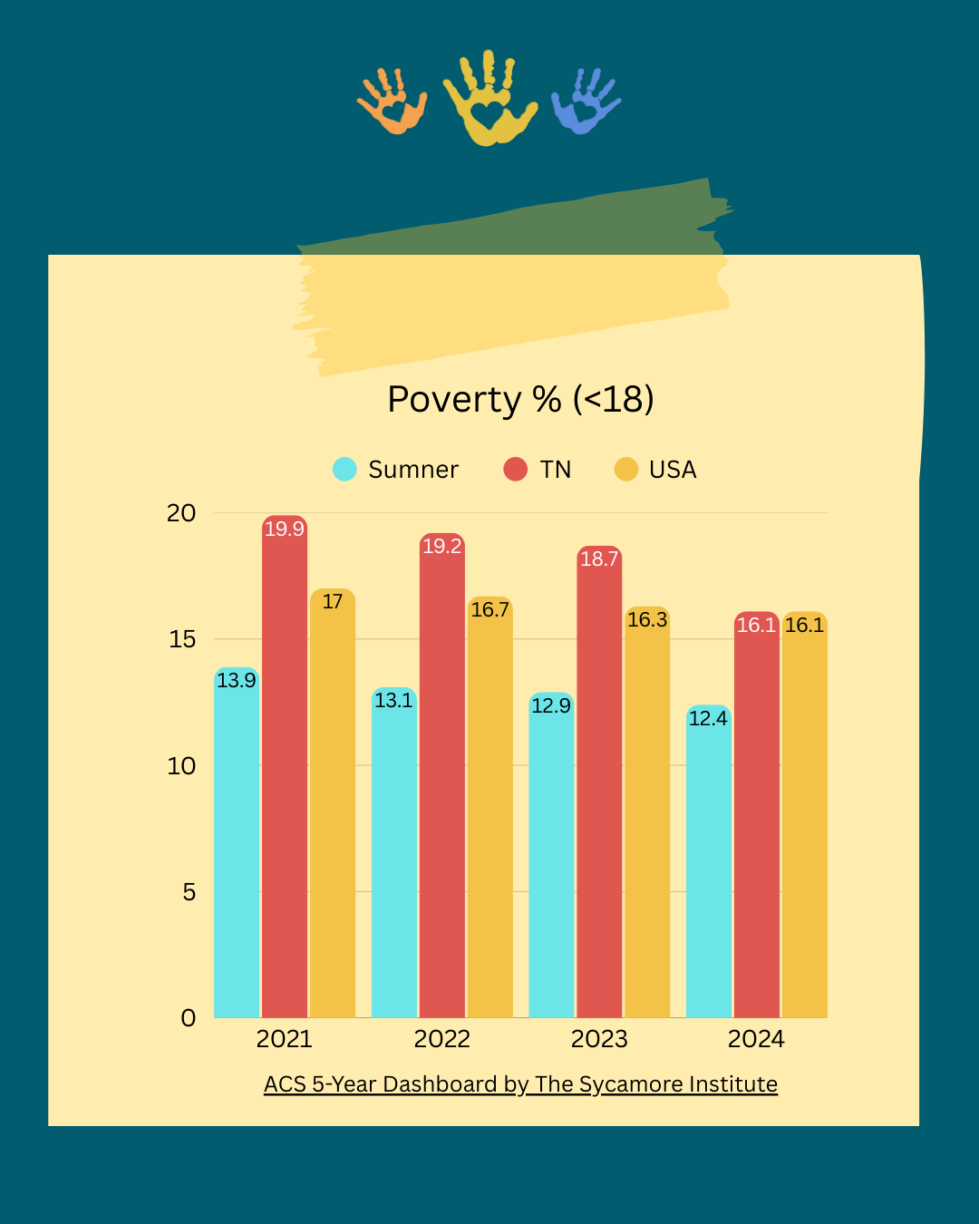 9 - Poverty Trends.png